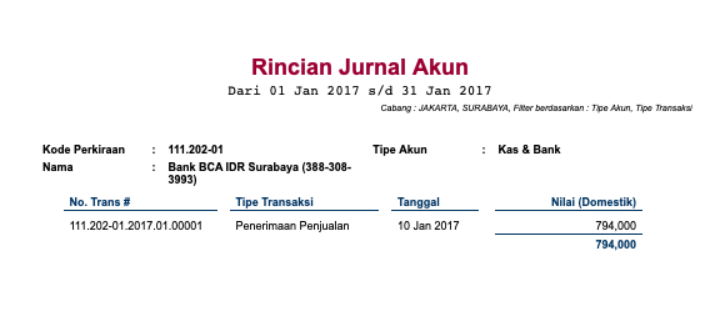 Rincian Jurnal Akun Edit