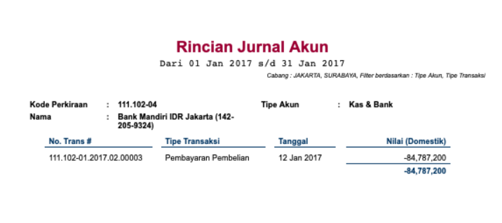 Rincian Jurnal Akun Filter