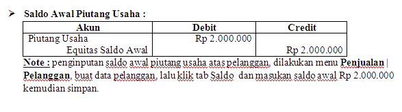 Saldo Awal Piutang