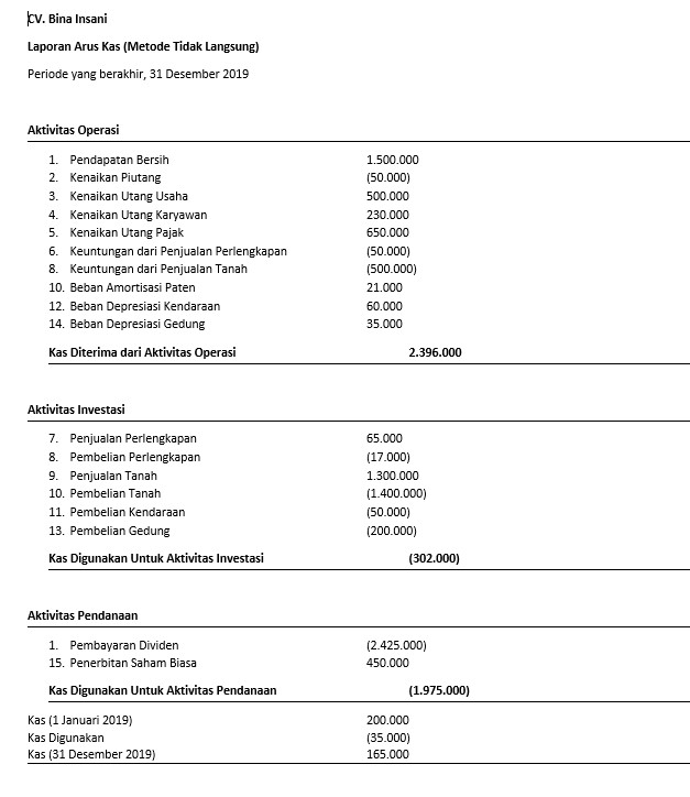 Arus Kas Metode Tidak Langsung