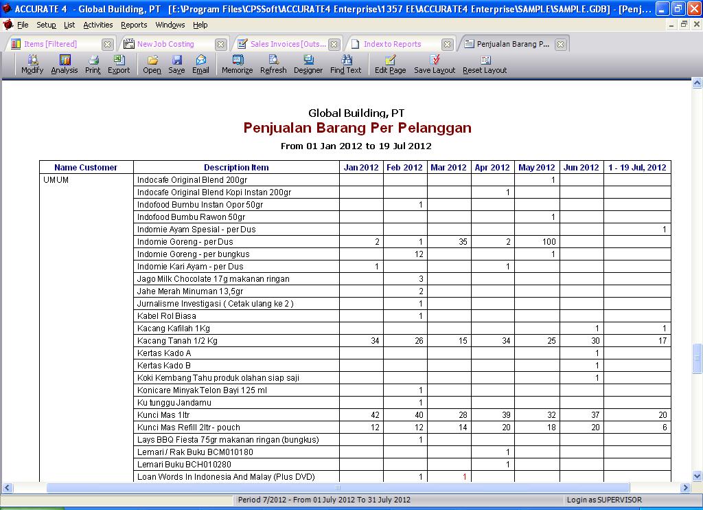 Hasil Laporan Penjualan Modify
