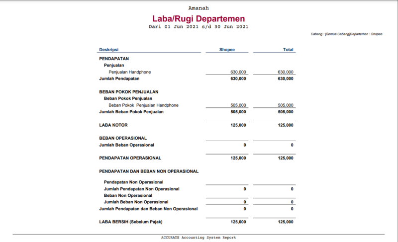 Mengelompokan Penjualan 3