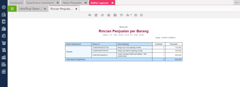 Mengelompokan Penjualan 4