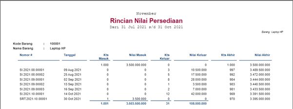 Perhitungan Jual 2