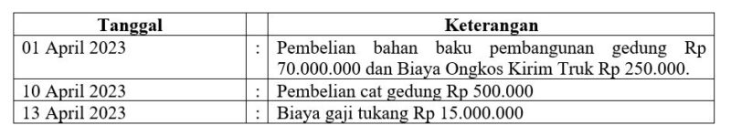 Biaya Pembangunan Gedung