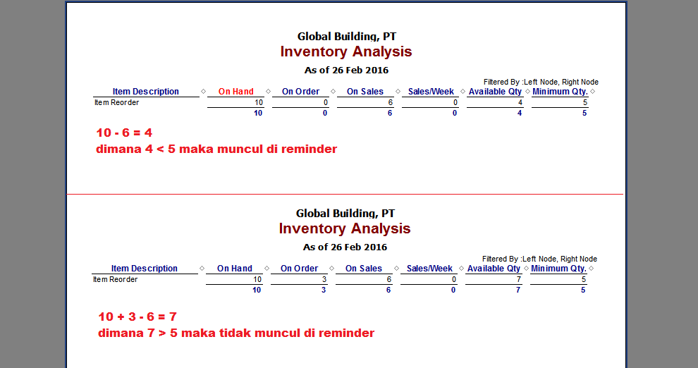 Jumlah Kuantitas Di Bawah Minimum Reorder, Tetapi Tidak Muncul Di Reminder - Accurate 5