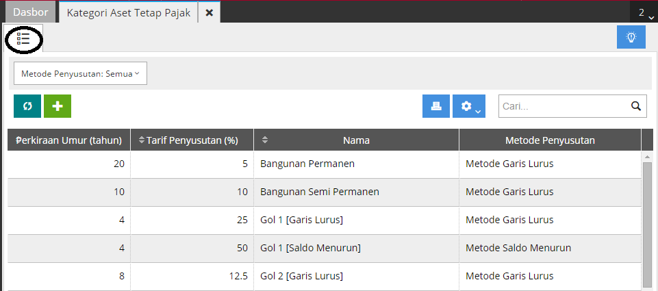 Kategori Aset Tetap Pajak