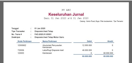 Laporan Keseluruhan Jurnal Menampilkan Jurnal Disposisi Aset Tetap - Mengubah Aset Tetap