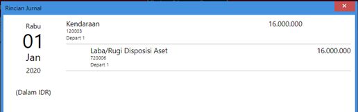 Jurnal Pengakuan Aset Tetap setelah Perubahan - Mengubah Aset Tetap