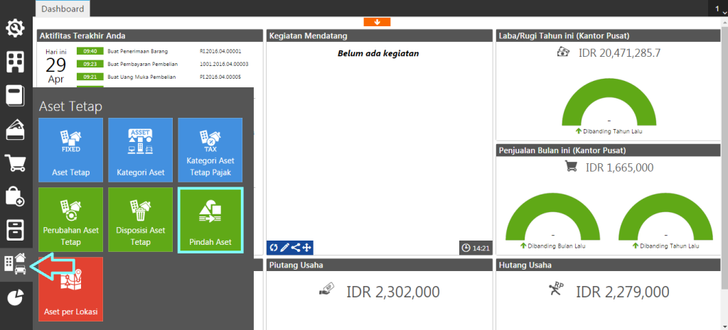 Pindah Aset Tetap