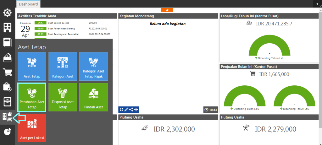 Revaluasi Aset Tetap