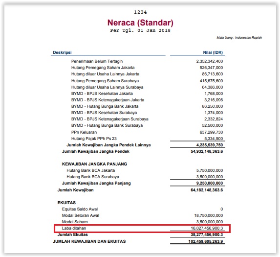 Neraca 2